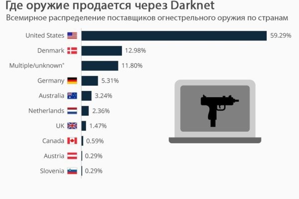 Кракен ссылка даркнет