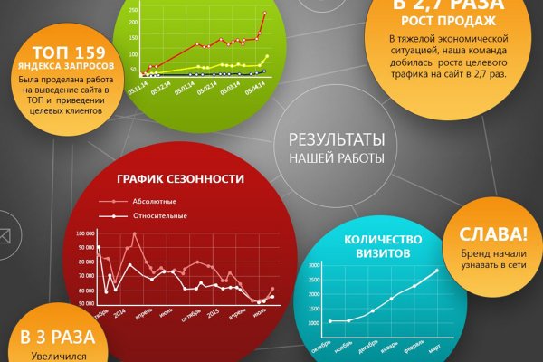 Где найти рабочую ссылку кракен